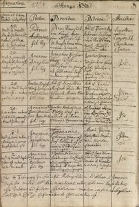 Entrée de Mozart dans le registre de baptême, 1756 - Austrian School